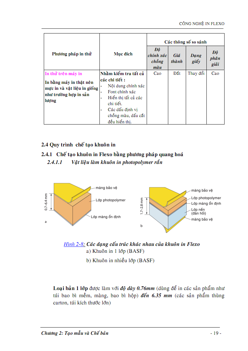 FLEXO 022